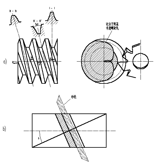 普通圆柱蜗杆传动